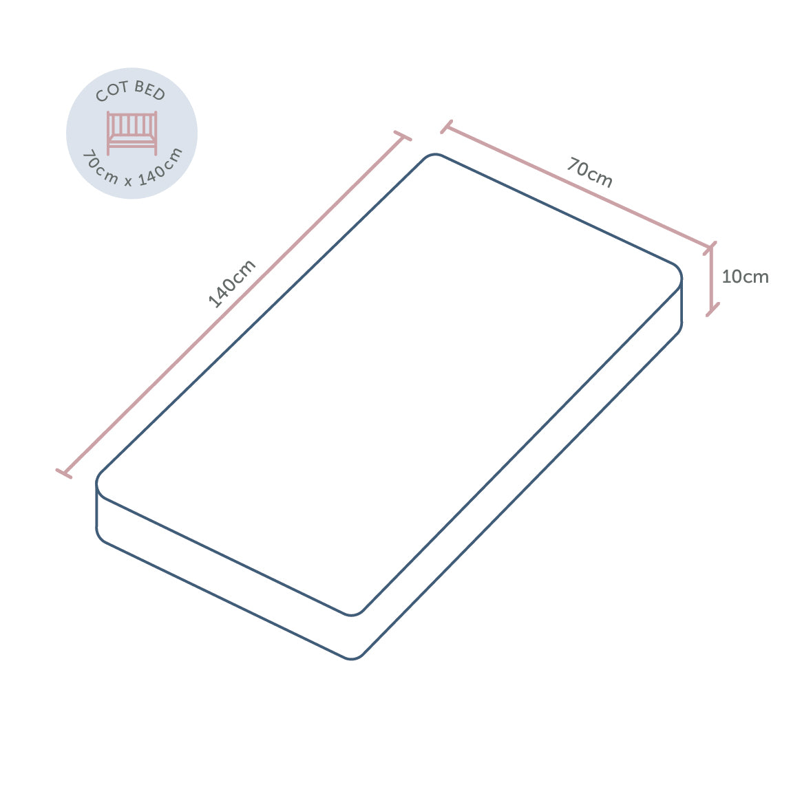 Standard cot 2025 bed mattress size