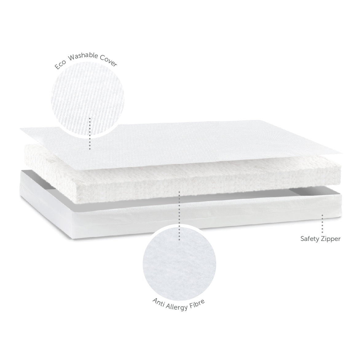 Baby elegance outlet cot bed mattress