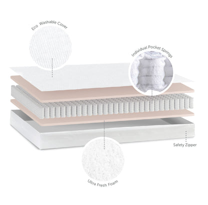 Cot Bed Mattress - Eco - 70 x 140 x 10cm