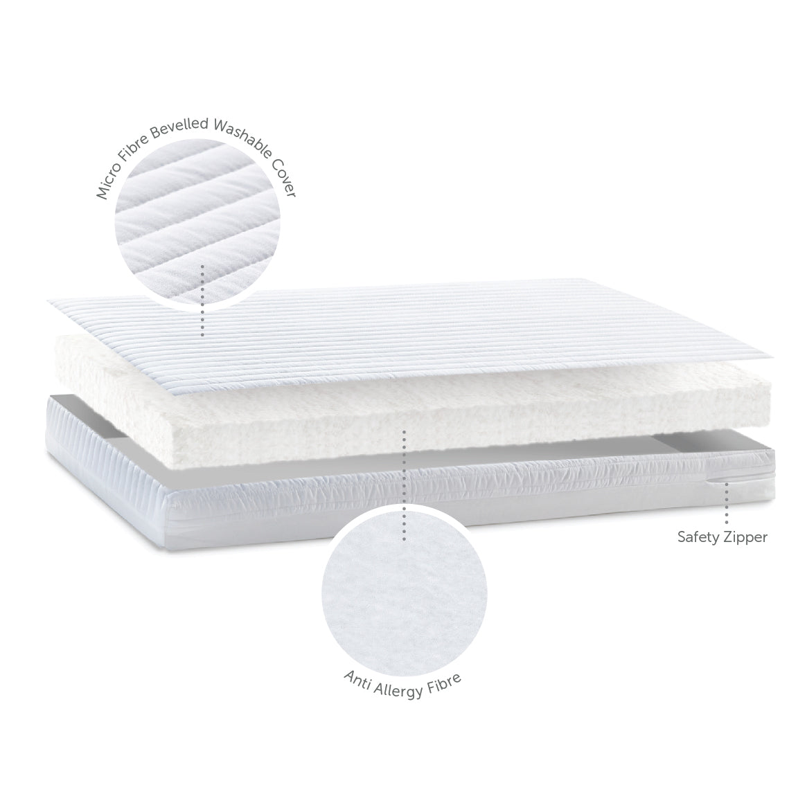 Cot Bed Mattress - Micro - 70 x 140 x 10cm