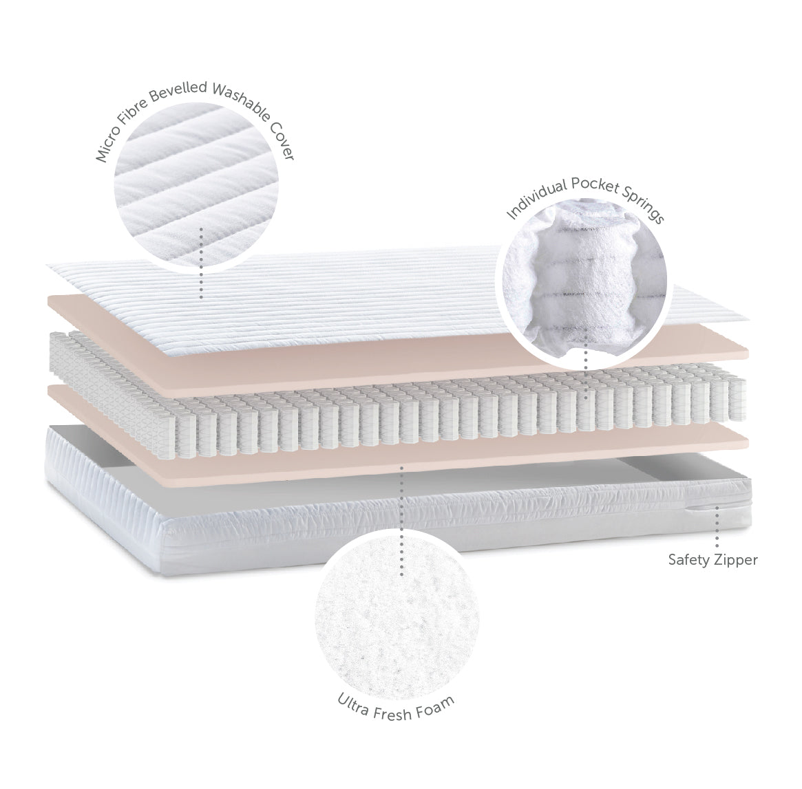 Cot Bed Mattress - Micro - 70 x 140 x 10cm