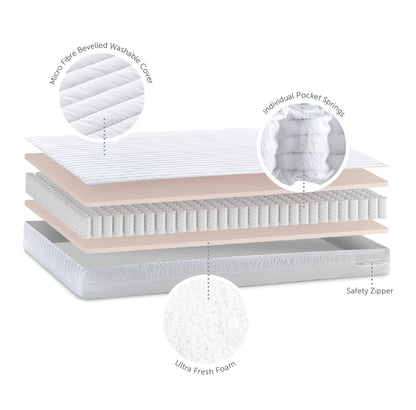 Cot Bed Mattress - Micro - 70 x 140 x 10cm