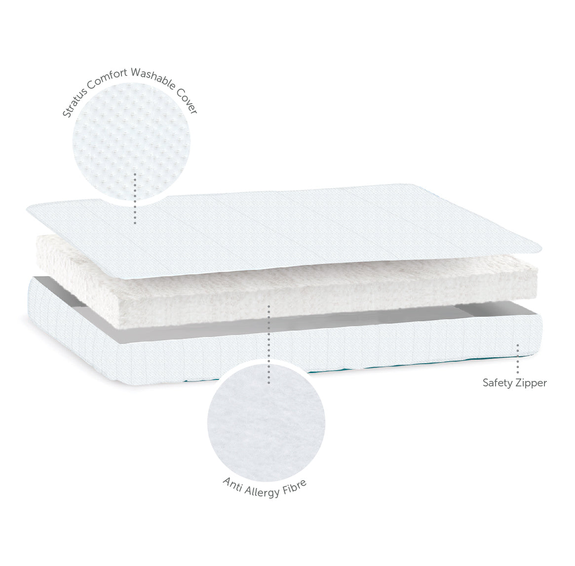 Baby elegance eco outlet fibre cot mattress