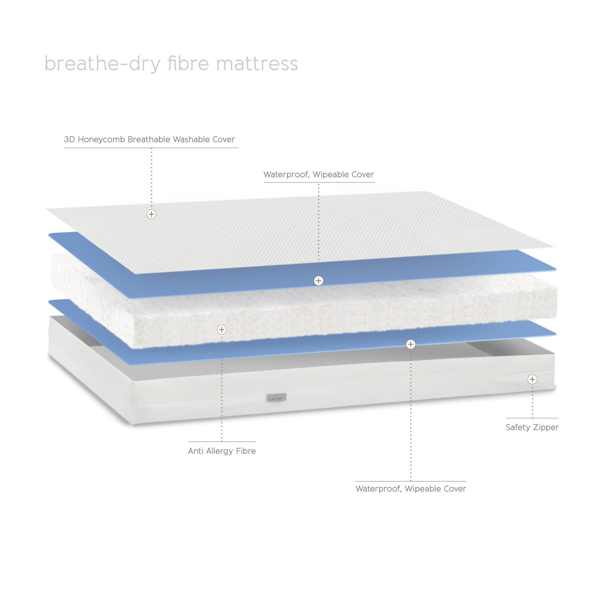 Cot Bed Mattress - Breath-Dry - 70 x 140 x 10cm