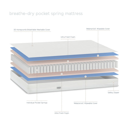 Cot Mattress - Breath-Dry - 60 x 120 x 10cm