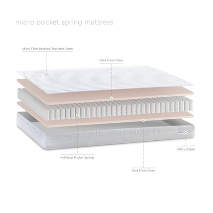 Cot Mattress - Micro - 60 x 120 x 10cm